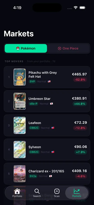 Schermata Markets di Grail con i top mover del tuo portfolio